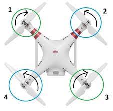 how a quadcopter works along with