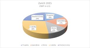 Whats Next For Zurich And Aig Commercial Insurance