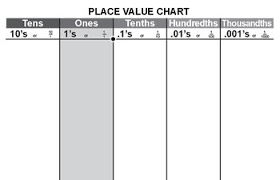 Place Value Sheets For Decimals Use With Base 10 Blocks By