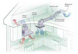 range hood duct complete guide