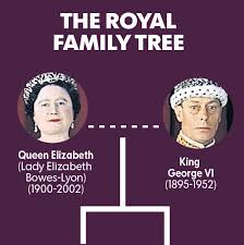 Queen elizabeth ii was crowned as queen at the age of 25 and today when we think of queen elizabeth alexandra mary (her full name), the image that comes to our mind is of dignity &authority. Princess Diana Where She Fits In The British Family Tree