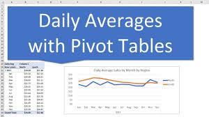 daily averages with pivot tables