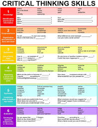 Comprehension   Critical Thinking Skills for Year          Students
