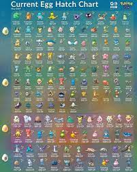 Pin by Jay-G on Pokemon go | Cool pokemon, Pokemon starters, Pokemon sketch