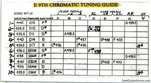 Pedal Steel Guitar Chord Chart E9 Tuning New On Popscreen
