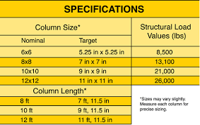 Columns Yellawood