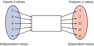 the rule for flow diagrams and tables