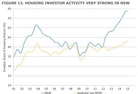 The Rise Of Investors In The Sydney Property Market In One