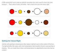 How To Mix Skin Tones Skin Color Palette