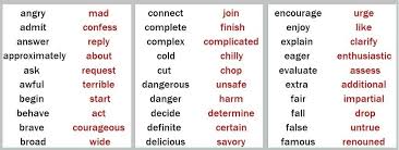 english verbs synonyms list