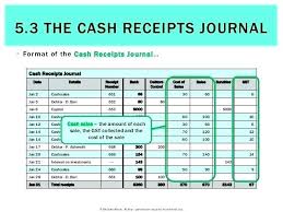 Receipts Sample Example Of Cash Receipts Journal Cash Receipts