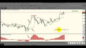 Best 1 Forex Non Repain Scalping Indicator 5 Minute Time Frame Scalping System