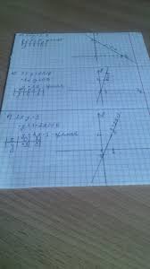 Постройте график уравнений на листочке, пожалуйста! а) x + y = 6 б) 3x - y  = 0 в) 2x - y = 1 - Школьные Знания.com