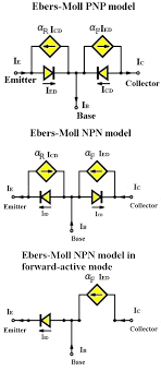 Measuring Transistors Using Ebers Moll Model Parameters