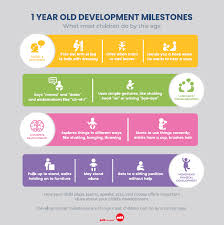 development milestones for toddlers