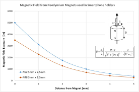 Memxcell Mram Magnetic Immunity An