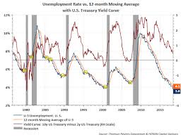 One Chart Will Not Predict The Next Recession Seeking Alpha