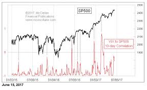 Tom Mcclellan Correlation Between Vix And Sp500 Top