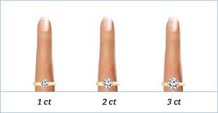 2 Carat Diamond Ring The Expert Buying Guide The Diamonds Pro