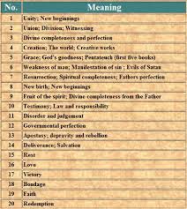 Biblical Numerology Biblical Numbers Numerology