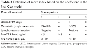 Full Text A Clinical Prognostic Scoring System For
