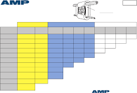 Ampact Tap Chart