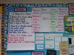 Instructional Strategies Used In The Classroom