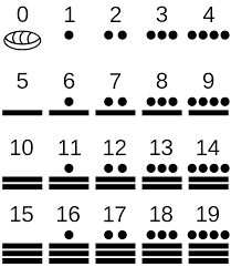 Maya Numerals Wikipedia