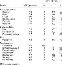 information on sucrose polyester food