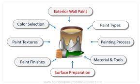 Exterior Wall Paint Complete Diy