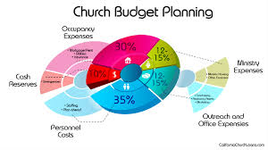 Church Budget Planning Bdm Mortgage Services