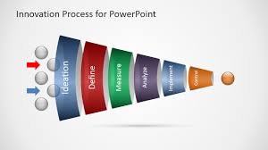 Innovation Process Funnel Diagram For Powerpoint Data Flow
