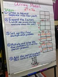 Array Model Anchor Chart For Multiplying Two Digit Numbers
