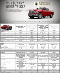 Truck Cap Compatibility Chart 2015 Chevy Silverado Bed