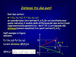 Spiegazione del procedimento utilizzando il teorema di pitagora. Vettori Dello Spazio Bidimensionale R 2 Ppt Scaricare