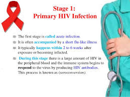 Image result for hiv infections