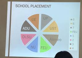 Uaap Doesnt Know How To Pie Chart Philippines