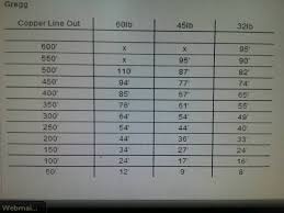Copper Trolling Depth Numbers Open Lake Discussion Lake