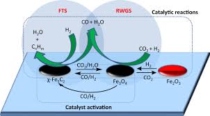 carbon dioxide into jet fuel