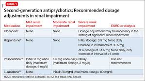 When To Adjust The Dosing Of Psychotropics In Patients With