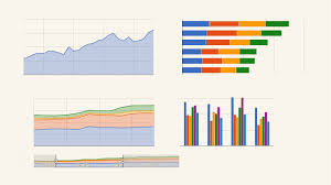 Creating Interactive Dashboards With Google Charts Pluralsight