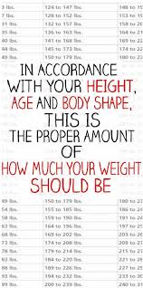 Women Weight Chart This Is How Much You Should Weigh