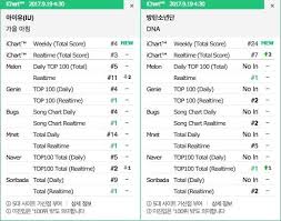 Iu And Bts Top Korean Realtime Charts With New Tracks Soompi