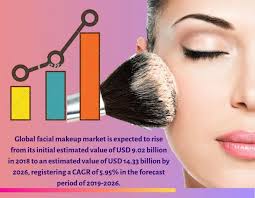 global makeup market