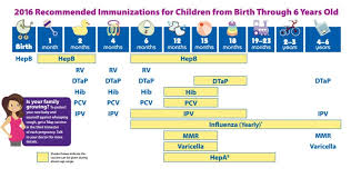 Immunization Is A Shared Responsibility South Health District