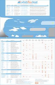 Cloud Identification Chart Infographic Printable Pdf