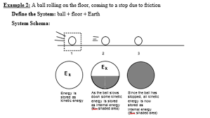 Energy Pie Charts Reading Tfn Physics