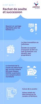 acquérir un bien immobilier