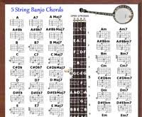 Banjo Chord Chart Poster Fretboard Rolls 5 String Chords