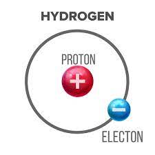 Modelo De Bohr Del Vector Científico Del átomo De Hidrógeno PNG , Bohr, Modelo, Científico PNG y Vector para Descargar Gratis | Pngtree